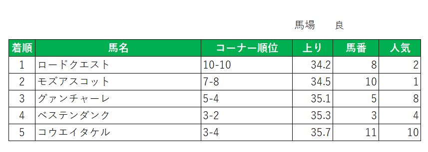 2018年菊花賞の連帯馬