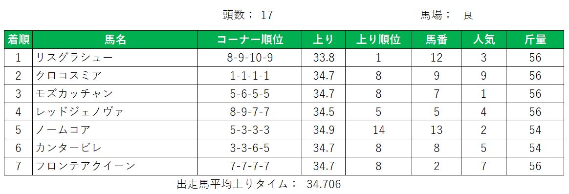 2018年菊花賞の連帯馬