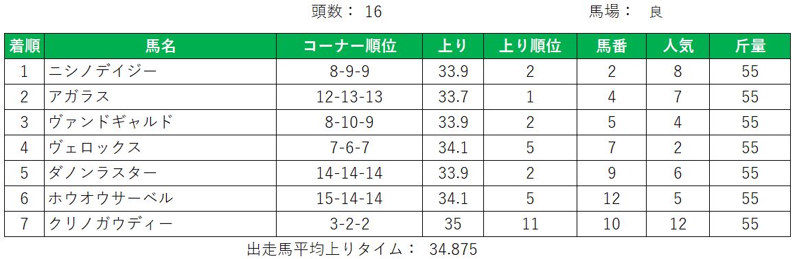 2018年菊花賞の連帯馬